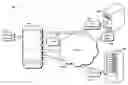 Fig. 01 - Input to locked computing device