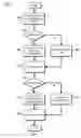 Fig. 06 - Input to locked computing device