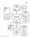 Fig. 01 - Method and apparatus for small footprint clients for operator-specific service interfaces