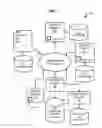 Fig. 02 - Method and apparatus for small footprint clients for operator-specific service interfaces