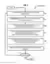 Fig. 07 - Method and apparatus for small footprint clients for operator-specific service interfaces
