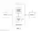 Fig. 02 - Reactive authorization for publications