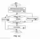Fig. 05 - Method and system for mobile device based authentication
