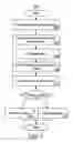 Fig. 08 - Method and system for mobile device based authentication