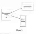 Fig. 09 - System and Method for Providing Diverse Secure Data Communication Permissions to Trusted Applications on a Portable Communication Device