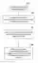 Fig. 01 - METHOD OF USING DEVICE MOTION IN A PASSWORD