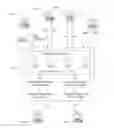 Fig. 01 - Differentiating between good and bad content in a user-provided content system