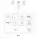 Fig. 04 - Differentiating between good and bad content in a user-provided content system