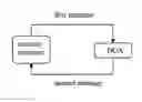 Fig. 01 - Analyzing the security of communication protocols and channels for a pass through device