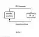 Fig. 02 - Analyzing the security of communication protocols and channels for a pass through device