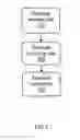 Fig. 03 - Analyzing the security of communication protocols and channels for a pass through device