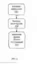 Fig. 04 - Analyzing the security of communication protocols and channels for a pass through device