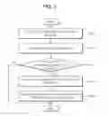 Fig. 03 - Apparatus and method for managing digital rights through hooking a kernel native API