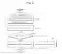 Fig. 06 - Apparatus and method for managing digital rights through hooking a kernel native API