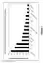 Fig. 02 - Maize ethylene signaling genes and modulation of same for improved stress tolerance in plants