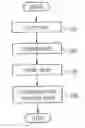 Fig. 01 - Method of forming a coupled coil arrangement