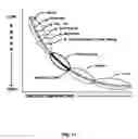 Fig. 12 - COMBUSTIBLE ARTICLE OF MANUFACTURE