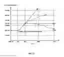 Fig. 13 - COMBUSTIBLE ARTICLE OF MANUFACTURE