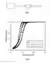 Fig. 04 - Advanced catalyzed soot filters and method of making and using the same
