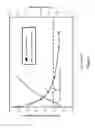 Fig. 02 - Diesel oxidation catalyst articles and methods of making and using