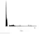Fig. 19 - BIOCHAR COMPLEX