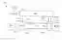 Fig. 01 - Gas chromatography with ambient pressure stability control