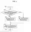 Fig. 03 - Contact type shape measuring apparatus