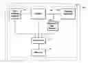 Fig. 01 - Method and system to diagnose exhaust gas sensor deterioration