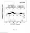 Fig. 04 - Composite anode materials for lithium ion batteries