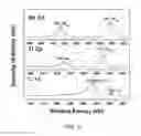 Fig. 06 - Composite anode materials for lithium ion batteries