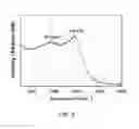 Fig. 08 - Composite anode materials for lithium ion batteries