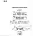 Fig. 07 - AUTOMATIC BREAD-MAKER