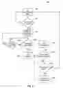 Fig. 07 - Apparatus, system, and method for synchronizing a timer key