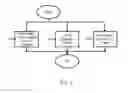 Fig. 06 - Method for Reducing the Range in Resistivities of Semiconductor Crystalline Sheets Grown in a Multi-Lane Furnace