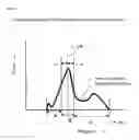 Fig. 09 - Device for calculating respiratory waveform information and medical instrument using respiratory waveform information