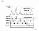 Fig. 10 - Device for calculating respiratory waveform information and medical instrument using respiratory waveform information