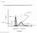Fig. 11 - Device for calculating respiratory waveform information and medical instrument using respiratory waveform information