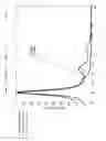 Fig. 24 - Device for calculating respiratory waveform information and medical instrument using respiratory waveform information