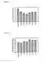 Fig. 09 - Transgenic plants comprising constructs encoding phosphoenolpyruvate carboxykinase and/or pyruvate orthophosphate dikinase