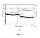 Fig. 13 - Systems and methods for enhanced waterfloods