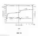 Fig. 15 - Systems and methods for enhanced waterfloods