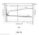 Fig. 17 - Systems and methods for enhanced waterfloods