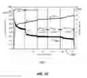 Fig. 19 - Systems and methods for enhanced waterfloods