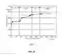 Fig. 22 - Systems and methods for enhanced waterfloods
