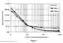 Fig. 08 - Parallel fed well antenna array for increased heavy oil recovery