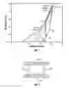 Fig. 02 - Method for active cooling of downhole tools using the vapor compression cycle