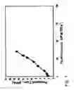 Fig. 02 - Method for hydraulic fracturing of subterranean formation