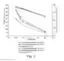 Fig. 04 - Process for forming optically clear conductive metal or metal alloy thin films and films made therefrom