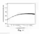 Fig. 06 - Process for forming optically clear conductive metal or metal alloy thin films and films made therefrom