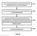 Fig. 10 - Separation apparatus and processes